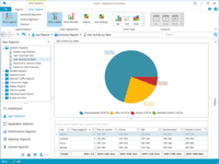 Screenshot of Get insights on user activity within your server environment
