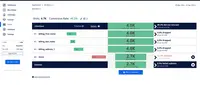 Screenshot of Form analytics
Discover what field in a form is costing customers and replay their sessions to see what distracted them from completing their purchase