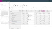 Screenshot of Planners through these forms can start planning and giving inputs about their data. The user has fields that can be edited and data inputted so that the Controller can see the overall planning of a company.