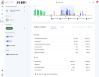 Screenshot of todo.vu's Reporting Dashboard houses data on time tracked and logged in todo.vu as either billed time, unbillable time, time yet to be billed, or draft billed time. Users can modify the graph in real time with parameters.
