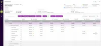 Screenshot of Uptempo's Investments interface tracks actuals and reconciles them with planned marketing spend to ensure teams stay within budgets.