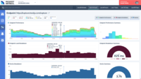 Screenshot of API endpoint performance report shows you the performance distribution and breakdown of an API call.