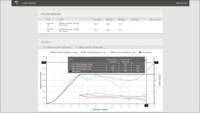 Screenshot of Application and Infrastructure Load Testing:
Applications largely define the end-user experience and productivity on any desktop infrastructure. In practice, many potential bottlenecks or changes in behavior only manifest themselves when the system is under high load. Login Enterprise enables enterprises to identify potential performance issues by measuring and comparing application load times and application responsiveness. Its virtual users log on to a desktop, start and interact with the applications and measure the responsiveness.

Login VSI offers  benchmark and load testing for all digital workspace environments. It is is used to right-size production environments while maximizing desktop and application performance. Login VSI also plays a role in a continuous delivery pipeline, predicting the impact of change on capacity and performance virtual desktop infrastructures.