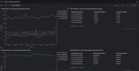 Screenshot of Sample dashboard on Z Data Analytics Platform