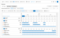 Screenshot of Admation built in resource management features is used to allocate tasks and resources to projects and provides visibility of resources and capacity.