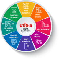 Screenshot of UNIGIS TMS Smart Suite