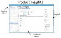 Screenshot of Acctivate Product Insight