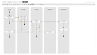 Screenshot of Workflow designer