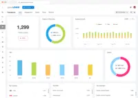 Screenshot of Facebook analytics dashboard