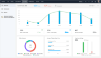 Screenshot of Monitor a team's performance, customize and schedule reports. Custom dashboards can be created.
