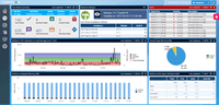 Screenshot of Home page showing Active Alerts, CPU usage, Heap Usage Memory and other Details