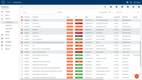 Screenshot of In the overview of all your Work Orders you can see and manage all the work that has to be done. There are different codes for breakdowns, regular and preventive maintenance. It gives you a visual overview of all the work that has to be done.