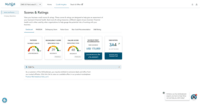 Screenshot of D&B Credit Insights - Scores & Ratings