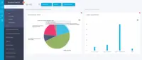 Screenshot of Vendor Management Dashboard - 
Every Quantivate application features a customizable dashboard to visualize the data you care most about.