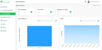 Screenshot of Sales Dashboards, updated in real-time.