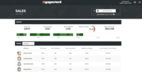 Screenshot of Keep an eye on your sales performance!
