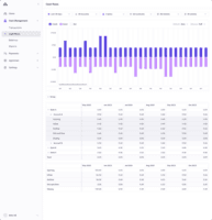 Screenshot of Cash flow reports inside the Atlar dashboard