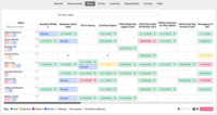 Screenshot of Automated Training Matrix