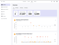 Screenshot of Insights on your participants based on custom metrics