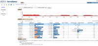 Screenshot of Surveillance for Oracle - View recent SQL performance history by time range.