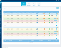 Screenshot of Sales Teams Expenses Submitted