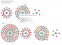 Screenshot of Docker and Kubernetes monitoring