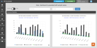 Screenshot of In-depth user analytics to Identify and track user segments on multiple aspects of purchase behaviour ,lifetime values ,frequencies of visits/purchases etc.