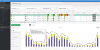Screenshot of Oracle dashboard