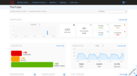 Screenshot of Dashboards and reports