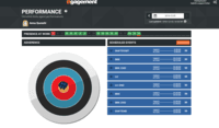 Screenshot of Performance metrics for a typical agent. Metrics used for performance scoring and optimization are read from contact center infrastructure systems, like Genesys and ININ.