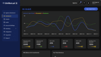 Screenshot of the dashboard that provides daily updates on website visitors.