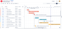 Screenshot of Craft informative timelines and roadmaps at all granularity levels. Visualize dependencies between tasks and create various What-if scenarios.