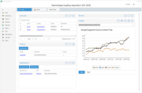 Screenshot of The ClearVantage dashboard houses personalized gadgets that allow you to see the data that is most important to you and respond to critical action items.
