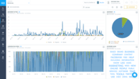 Screenshot of Sentiment analysis widgets tell how many of mentions had positive, negative or neutral meaning.