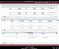 Screenshot of Contract Renewal & Workflow Tracking Dashboard