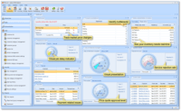 Screenshot of The dashboard gives you a quick, top-level overview of the health of your operation.