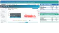 Screenshot of Company View : Identify Existing and Potential Opportunities for Your Organization