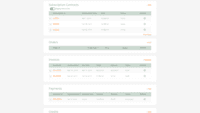 Screenshot of Single pane visibility for customer