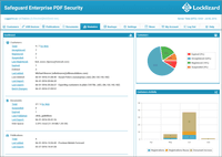 Screenshot of Safeguard Admin System - Dashboard