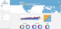Screenshot of Analytics Dashboard