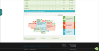 Screenshot of The UXCrowd is a crowdsourced solution that helps you plan and prioritize your usability fixes with scaled-up insights from large tester pools. Using a weighted voting system, testers indicate their opinions on the best and worst parts of the product, creating a sorted diagnosis list that clarifies at a glance what your next steps should be.