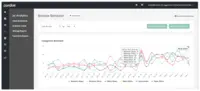 Screenshot of Up-to-the-Second Analytics and Reporting: Track customer behavior across all of your digital properties.
