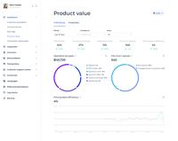 Screenshot of Embedded analytics dashboard. Product value