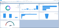 Screenshot of An overview of the symphony dashboard
