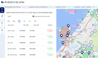 Screenshot of the system's  analysis of transactions of the Dubai Land Department over the past 10 years. Every broker in Dubai can use the Behomes analytics system for their investors.