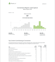 Screenshot of Conversions report: In the report, quickly see which content converts the most readers, which content assists the most conversions, and which types of conversions content drives best. The report runs weekly, showing conversion data for the last week.