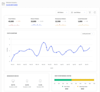 Screenshot of Analyse your brand's online footprint and measure your complete website performance. Set Goals, track sources and devices, and target your audience with advanced segments. A perfect alternative for Google Analytics.