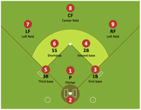 Screenshot of Baseball Defense Positions
