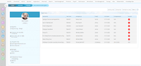 Screenshot of A snapshot of SutiHR’s automatic progress tracker for employee training.