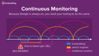 Screenshot of Continuous Monitoring. Because Google is always-on, you need your tooling to do the same.